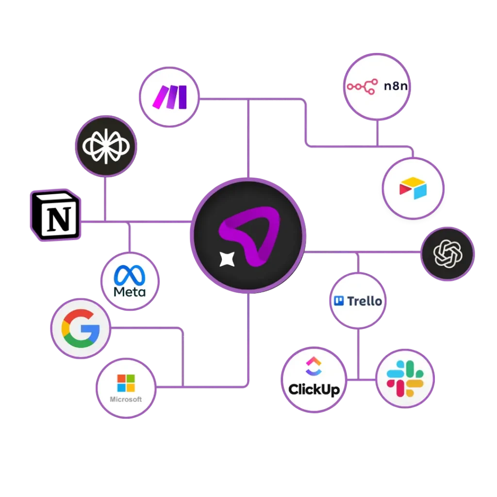 Wdrożenia automatyzacji i sztucznej inteligencji do firm