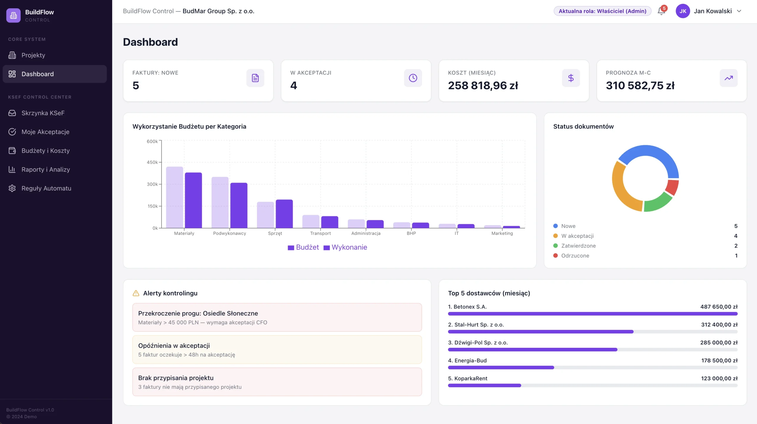 Dashboard Management