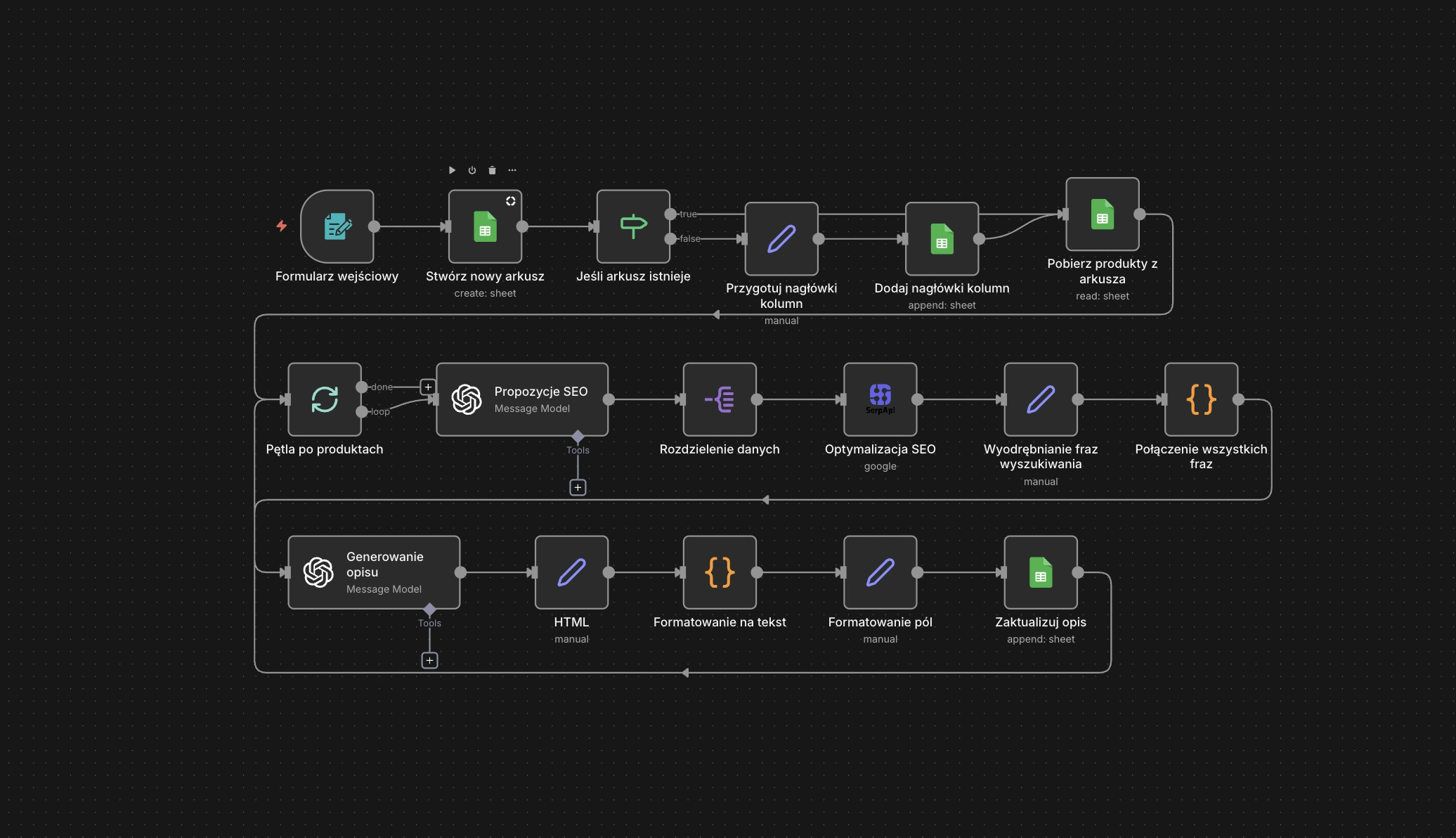 AI Automation Flow