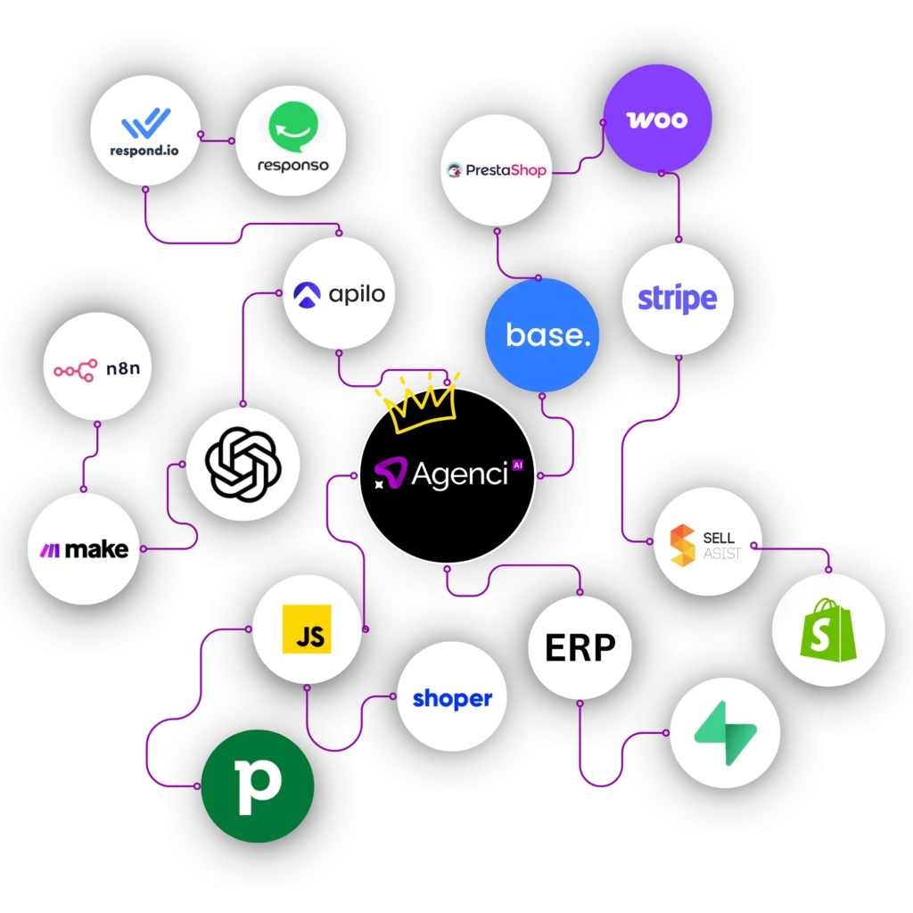 Kompleksowy system automatyzacji e-commerce integrujący sklep na Shopify, WooCommerce lub PrestaShop z ekosystemem narzędzi: BaseLinker do zarządzania sprzedażą, n8n i Make do automatyzacji workflow, systemami ERP (Subiekt GT, Optima, Enova), płatnościami Stripe oraz logistyką.